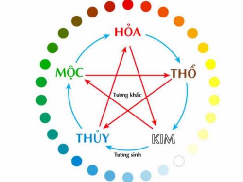 bóng âm dương lô đề là gì? kinh nghiệm luận bóng âm dương trong lô đề